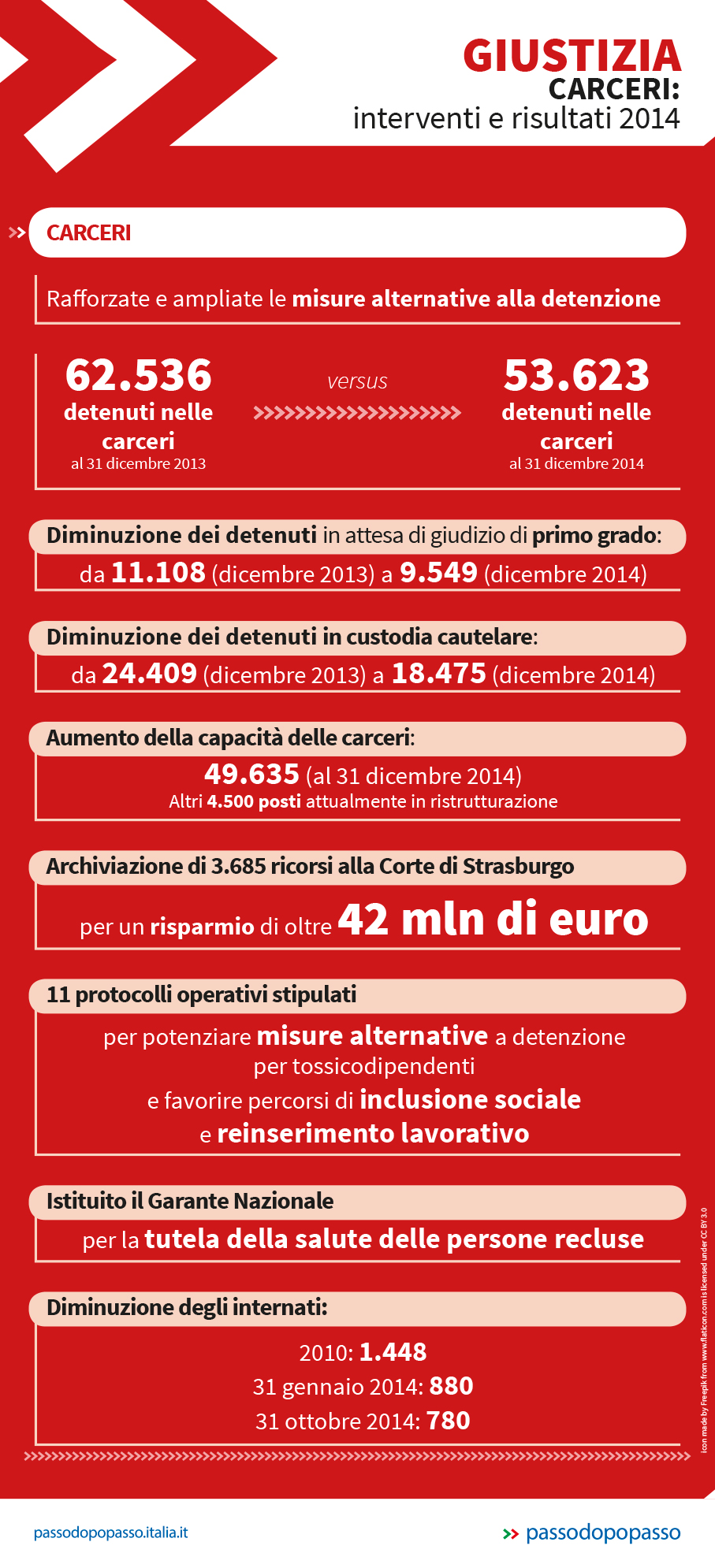 Infografica: La situazione della giustizia in Italia