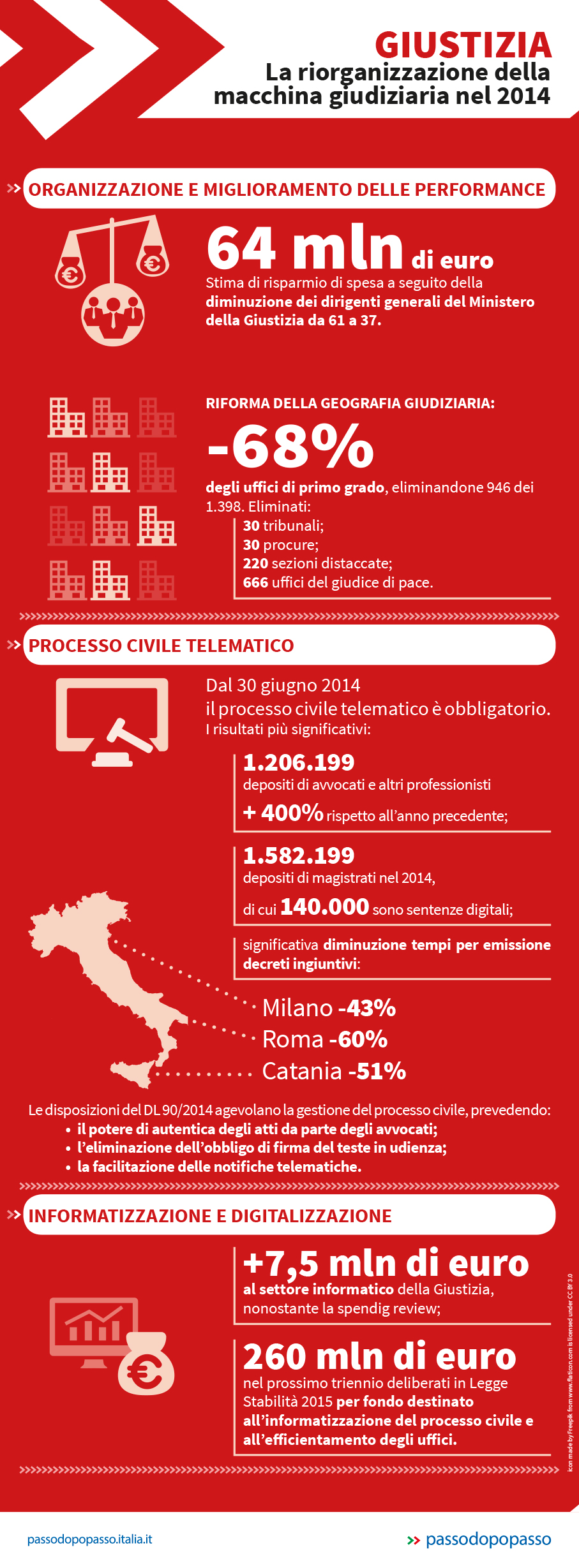 Infografica: La situazione della giustizia in Italia